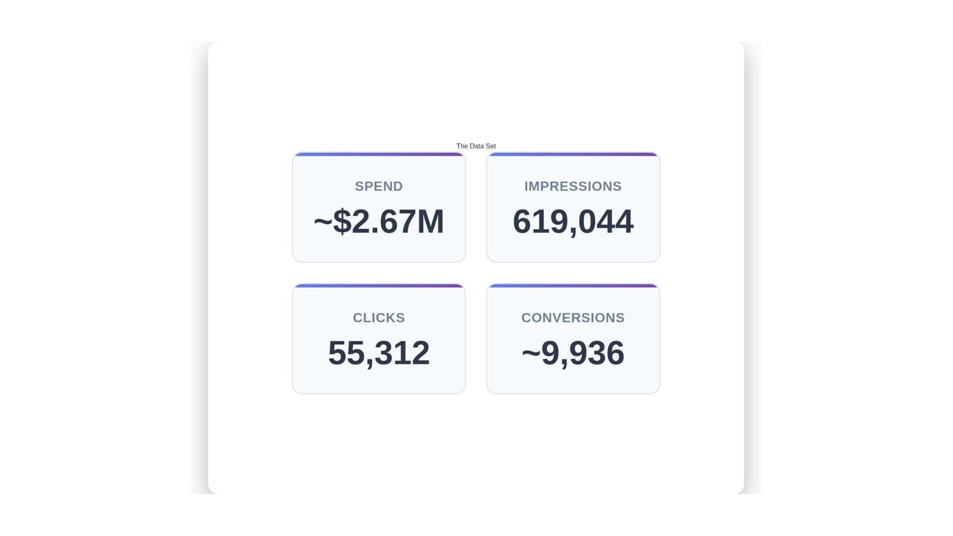 Combined dataset summary — $2.67M Google Ads search-term data across 8 B2B brands over 24 months.