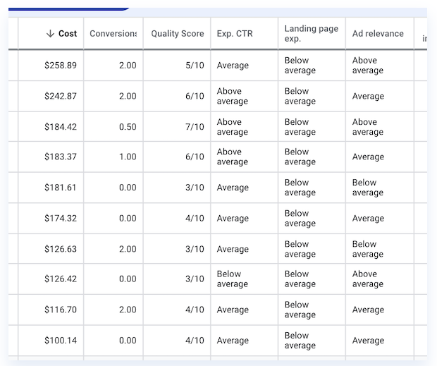 Image showing Google UI with quality scores