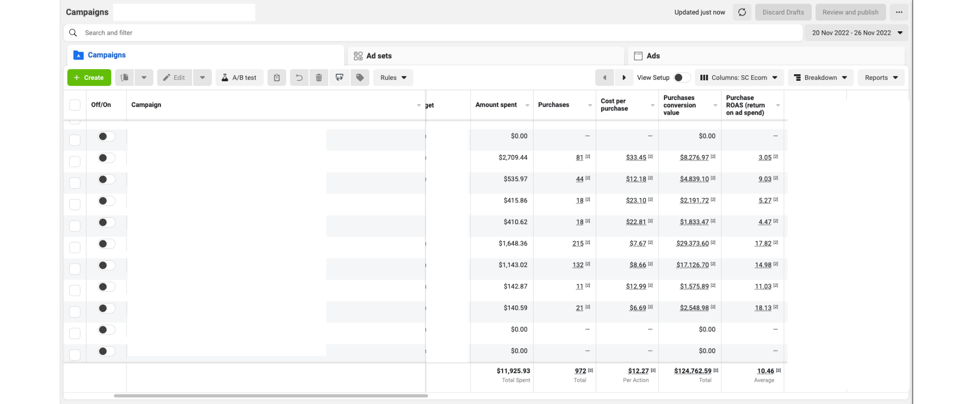 $124k from $11k in one week case study