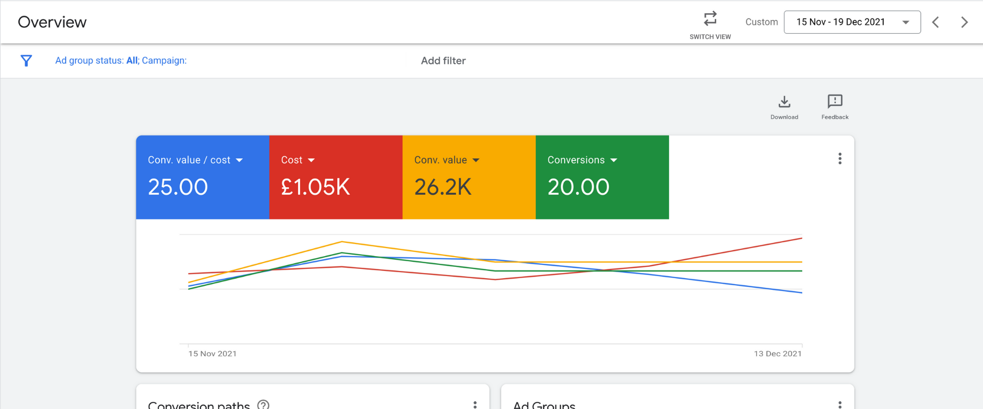 1x to 25x ROAS by the second month case study