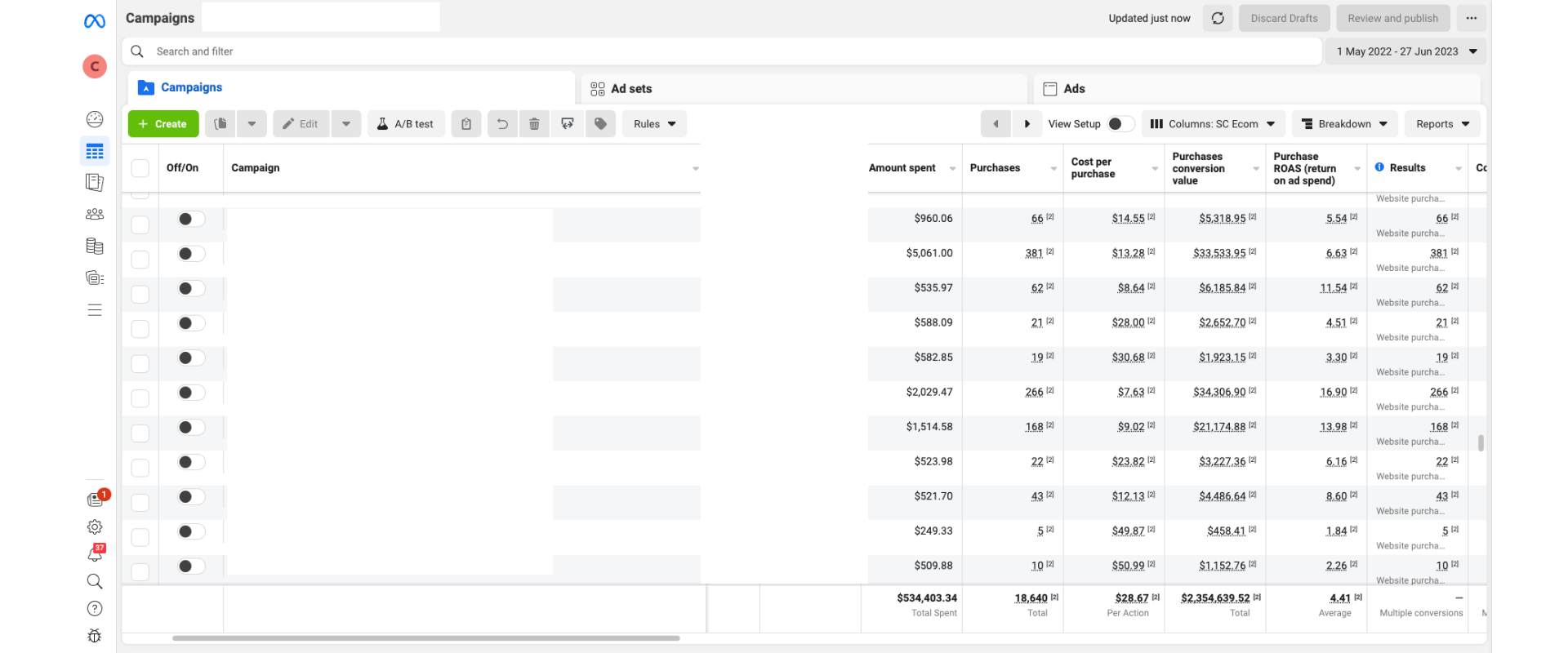 From ads don't work to $2.3m in sales case study