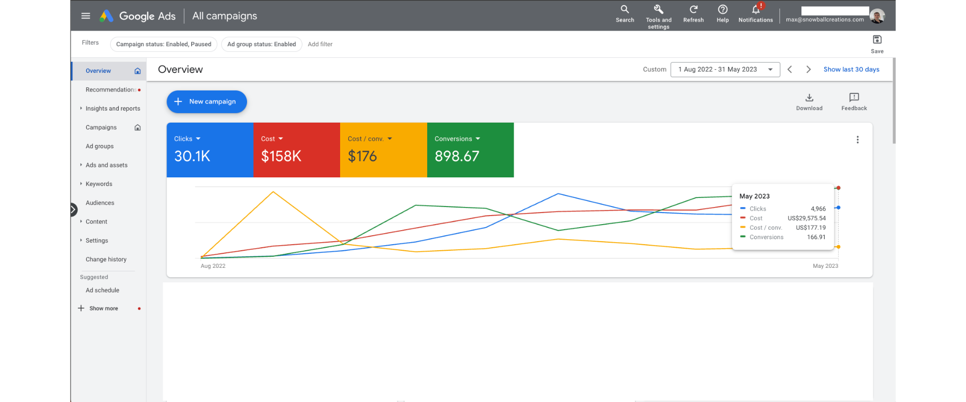 Best month in eight years — community management SaaS case study