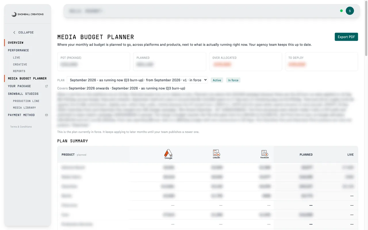 The media budget planner: the plan in force, split by product and platform, next to what is live