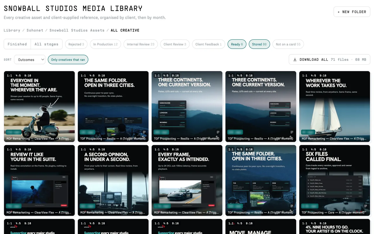 The Snowball Studios media library showing Sohonet ads that ran, sorted by outcomes, each cut in 1:1, 4:5 and 9:16