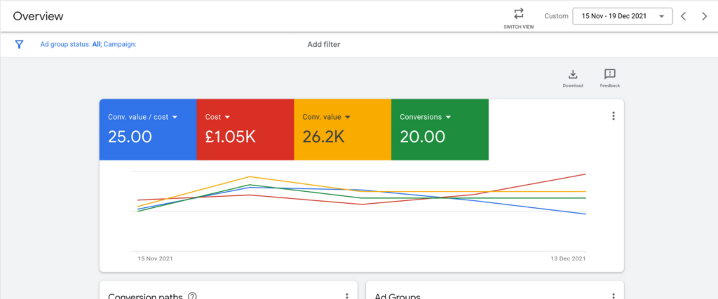 1x to 25x ROAS by month two​ case study