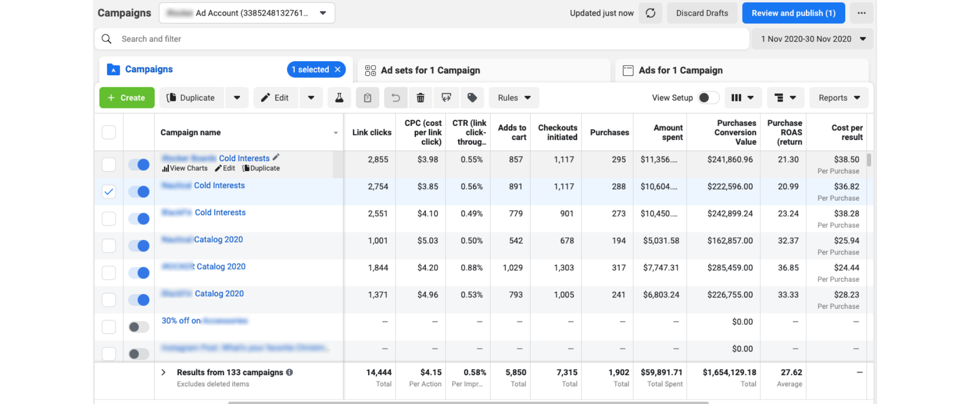 case study surfboards facebook ads