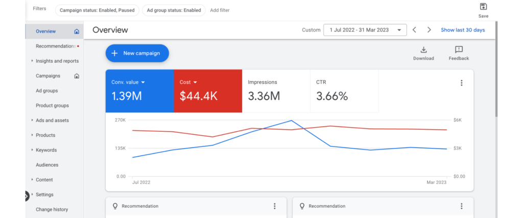 $1.4m for B2B SaaS over 9 months case study