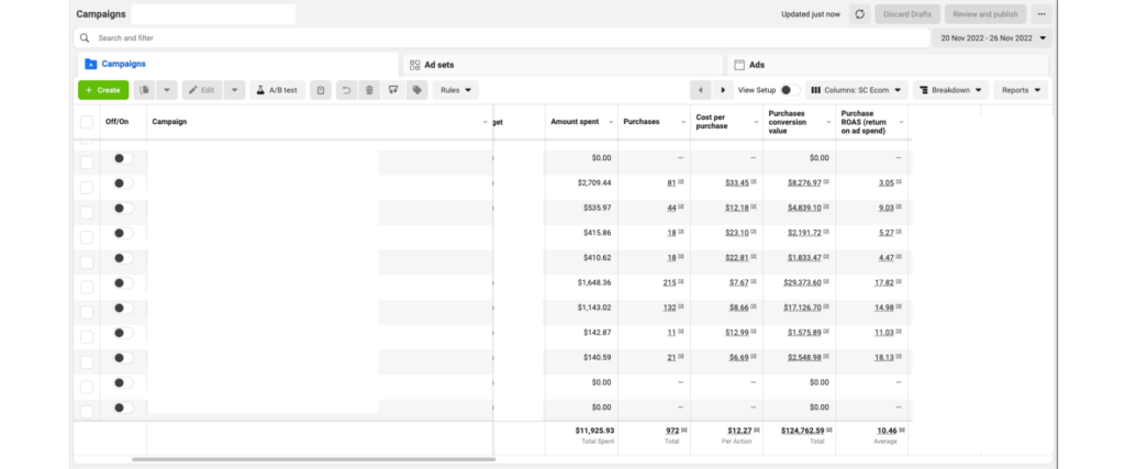 $124k from $11k in 1 week case study