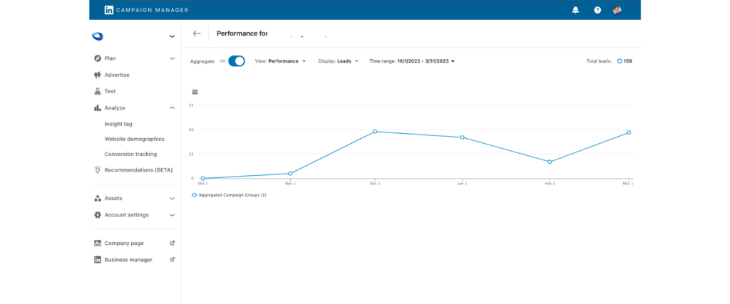 $4m worth of leads case study LinkedIn Ads