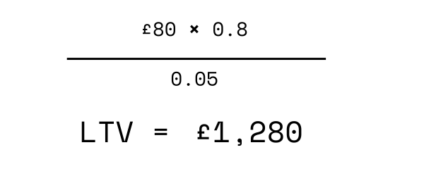 Customer lifetime value calculation example