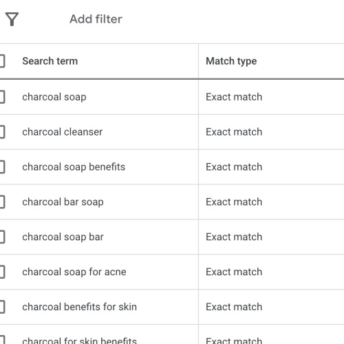 Search terms for google ads smart shopping and google search campaigns.